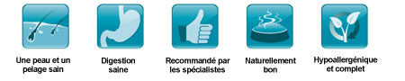 Une peau et un pelage sain, Digestion saine, Recommandé par les spécialistes, Naturellement bon, Hypoallergénique et complet